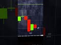 Understanding Market Volatility 🌊 #PocketOption #TradingShorts