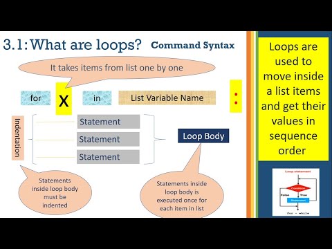 Python Tutorial- Coding4Kids &  Beginners - Episode(3) - Part (1)