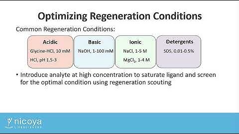 Getting Started with Open SPR