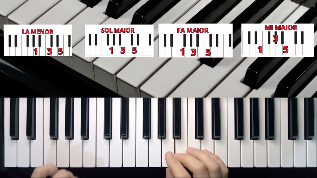 Como Tocar Teclado Música Gospel Fácil