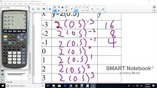A3 GRAPHING SIMPLE EXPONENT FUNCTIONS PART 2