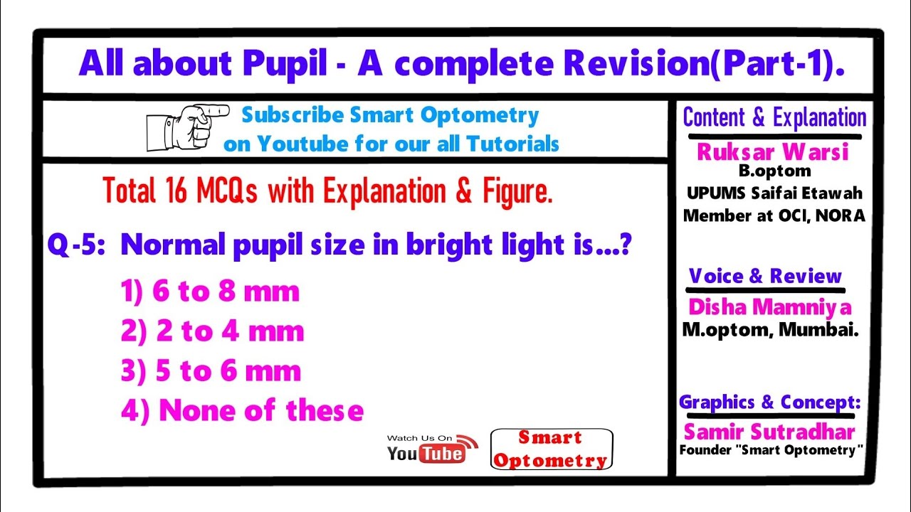 All about Pupil - A complete Revision(Part-1).