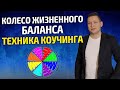 Колесо баланса. Коучинг. Колесо жизненного баланса. Техника коучинга колесо баланса. Про коучинг