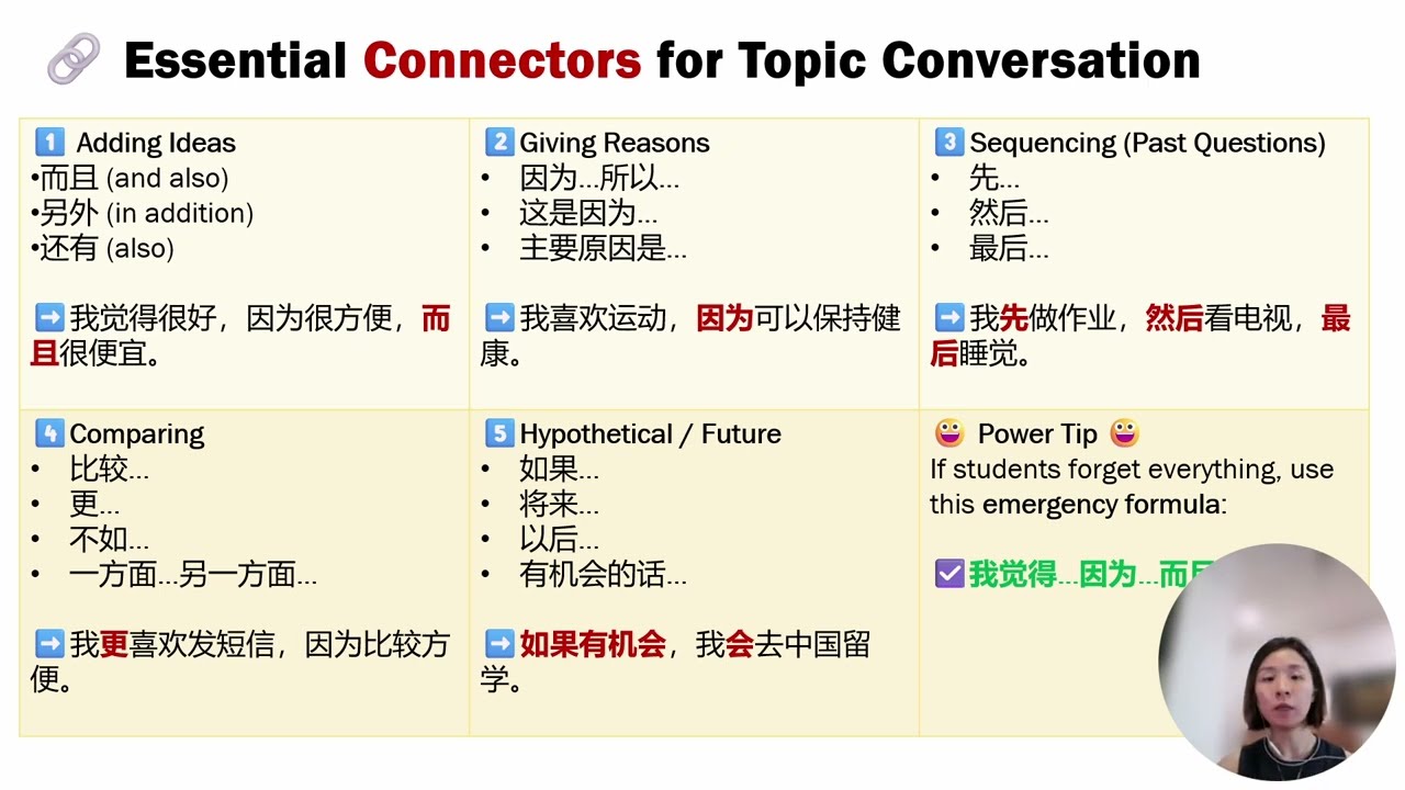 【IGCSE 0547】Speaking Paper- Topic conversation Tips (with 2025 Past year Question)