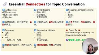 【IGCSE 0547】Speaking Paper- Topic conversation Tips (with 2025 Past year Question)