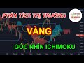 ICHIMOKU ĐƯỜNG PHỐ ||- livestream : Phân tích Vàng - Bitcoin - Forex   25/04/2022