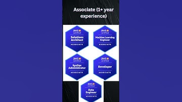 What are AWS Certifications Based on Experience? | AWS Certification Guide #shorts #awscloud