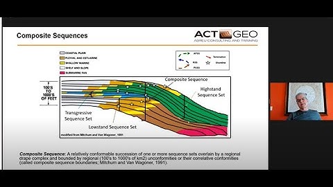 Vitor Abreu: Simplified Guide to Sequence Stratigraphy