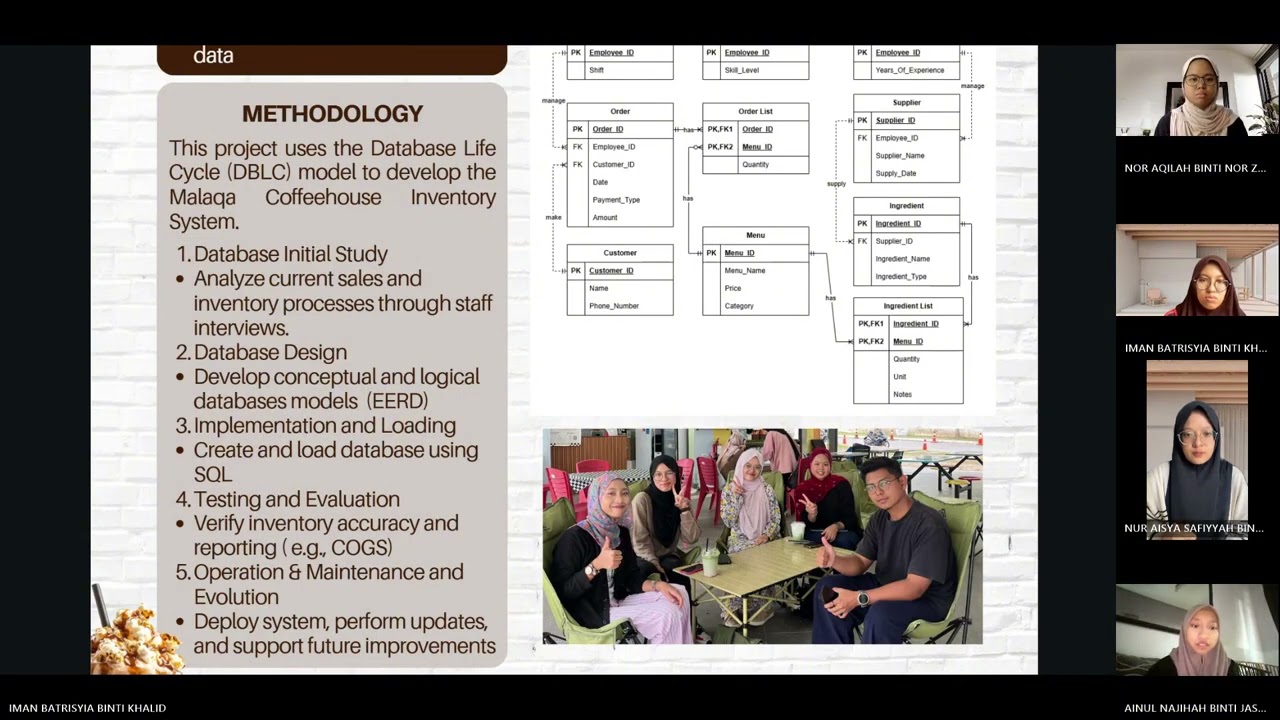 BITP 2313 Malaqa Coffehouse: Cafe Tracking and Inventory System
