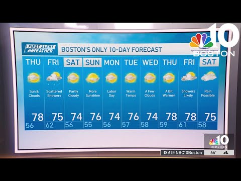 Weather forecast: Sun and clouds - YouTube