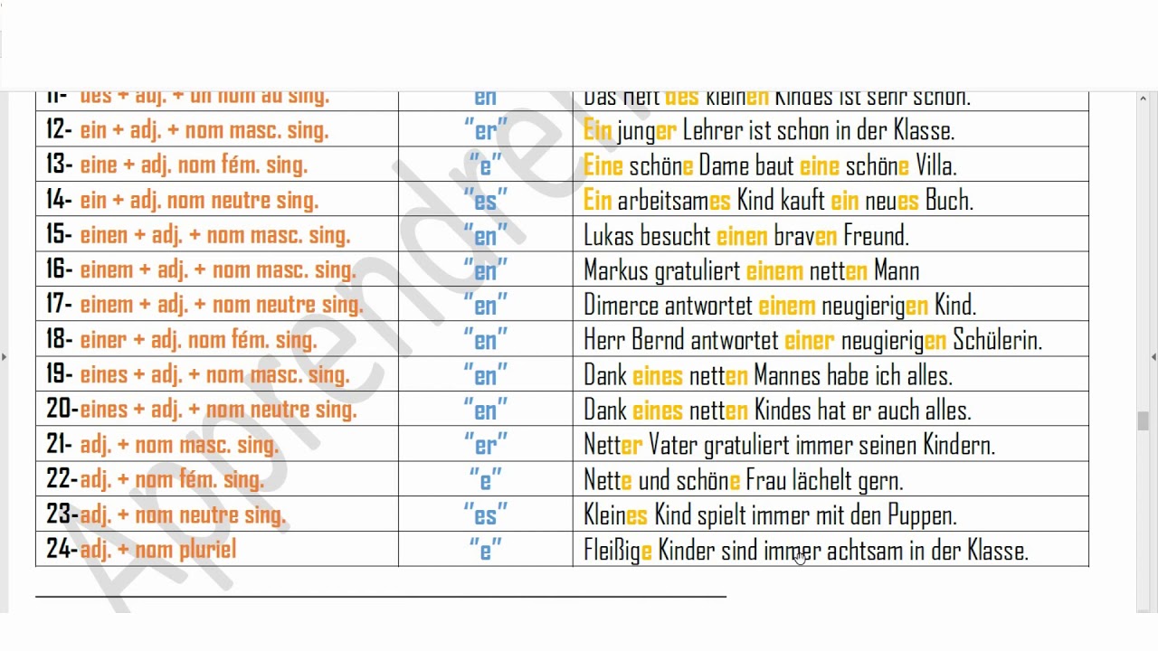 Révision Sur La Déclinaison Des Adjectifs Épithètes Allemand Youtube