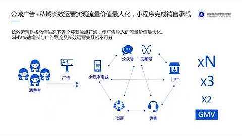 腾讯广告如何为小程序高效引流？#北美软件开发#温哥华软件开发#网站开发#移动APP开发#手机APP开发#微信小程序开发#webapp开发#电商网站开发#成都小程序开发#web