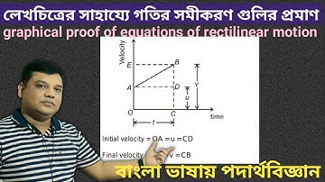graphical proof of the equations of motion | graphical proof of equations of rectilinear motion
