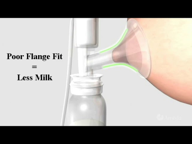 Using the Right Size Flange: Avoid the Nipple Ripple - Save The Milk