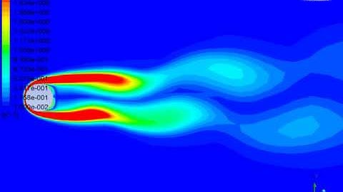 Unsteady Flow Past Cylinder - Vorticity Magnitude Re=300