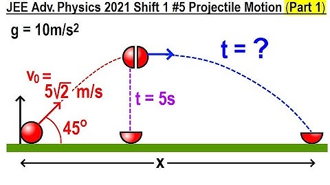 JEE Advanced Physics 2021 Shift 1 #5 Projectile Motion (Part 1)
