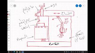 6.2 رسم ماكينة المكشطة النطاحة