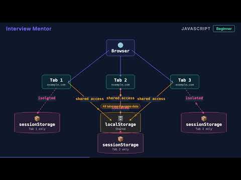 localStorage vs sessionStorage: Which Should You Use?