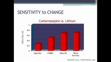 IPPCR 2018: Measurement Part 3: Sensitivity to Change