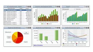 2015 Dashboard Features