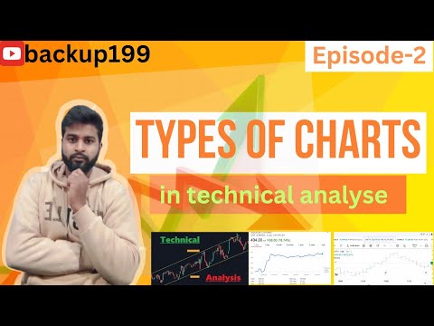 Episode 2: What are the Different Types of Charts in Technical Analysis ...