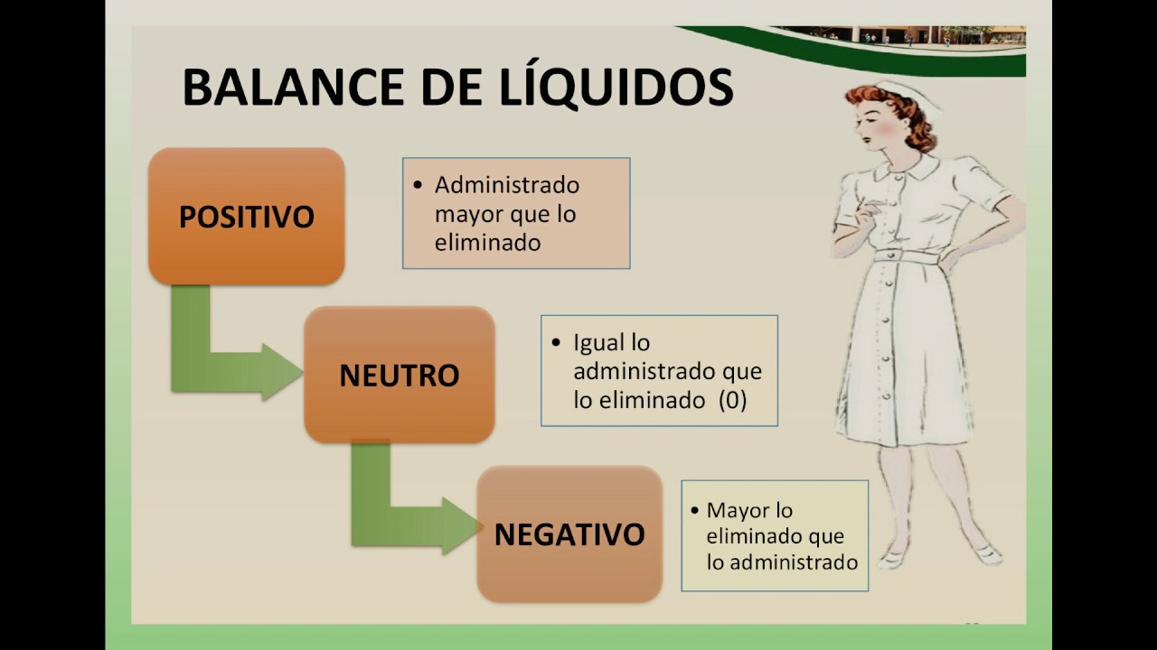control y balance de liquidos administrado y eliiminados