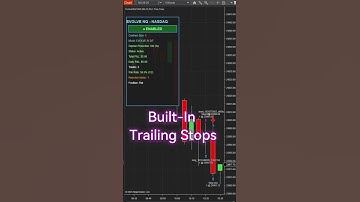 See What Happens When An AI Bot Trades Live!