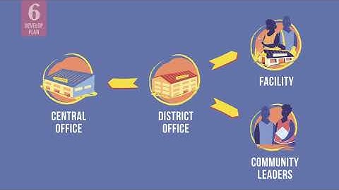 Developing a Communications Plan for an Immunization Program