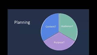 Crafting Powerful Writing Precision and Clarity