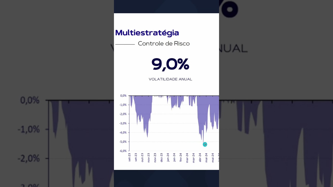 🎯 Na renda variável, momentos ruins são inevitáveis — independente da estratégia