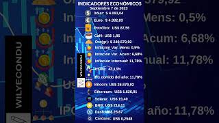 Indicadores Económicos 7 de septiembre de 2023