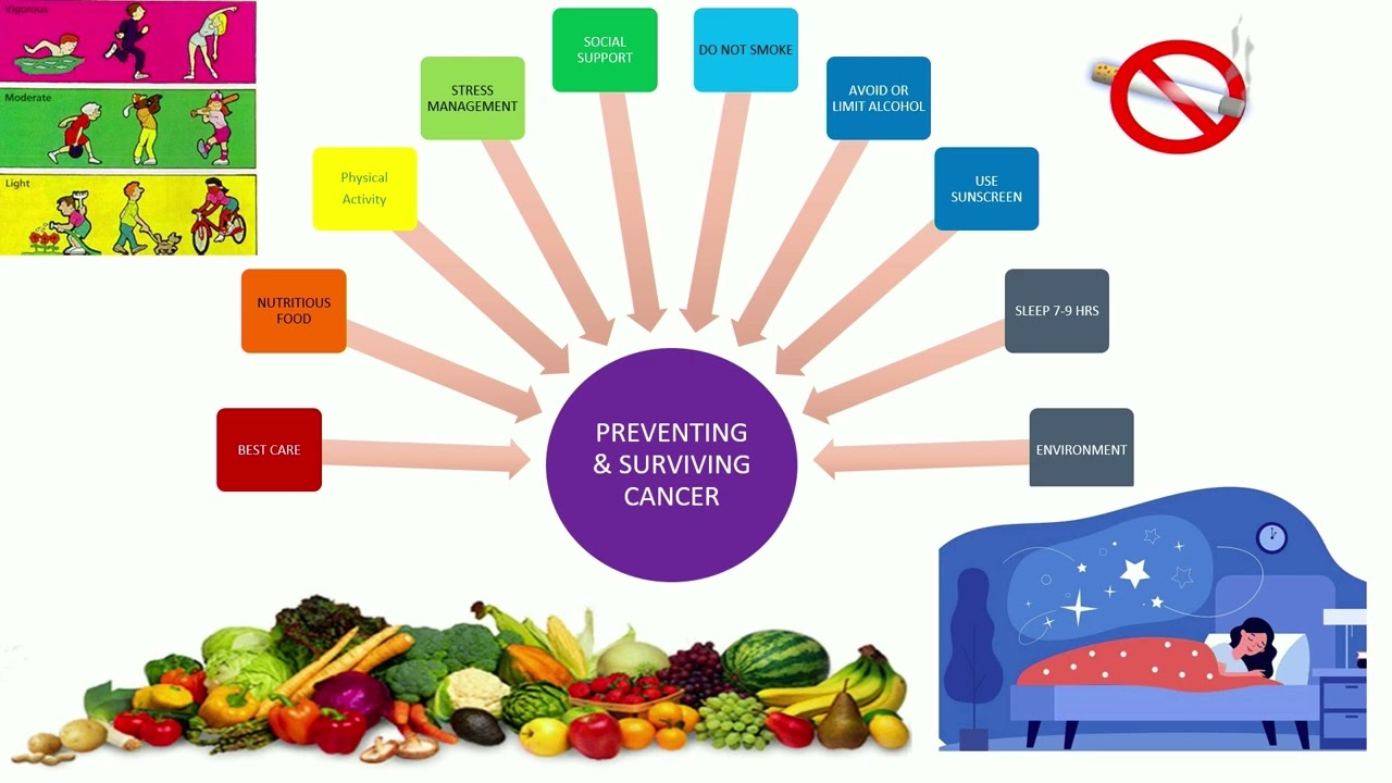Treating Cancer with Endocrine Therapy