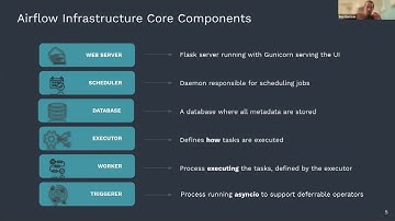Intro to Airflow with DBT and Cosmos, Big Data Utah Meetup