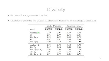 Generating 3D People in Scenes Without People