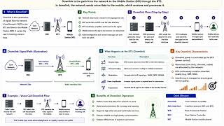 Details GSM Architecture BTS #viral #2G #gsm #viralvideo #video #telecommunication #telecom Guide