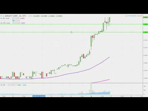 Arrayit Corporation - ARYC Stock Chart Technical Analysis for 07-16-18