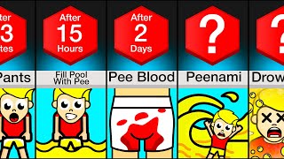 Timeline: What If You Couldn't Stop Peeing?