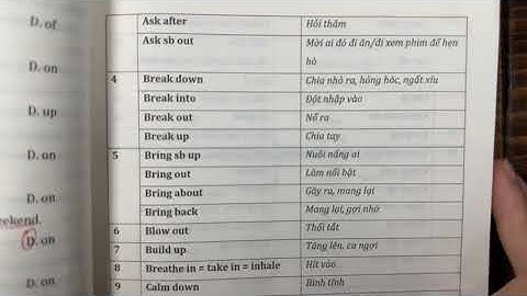 Chuyên đề CỤM ĐỘNG TỪ (Câu 1-11) | Trang Anh English