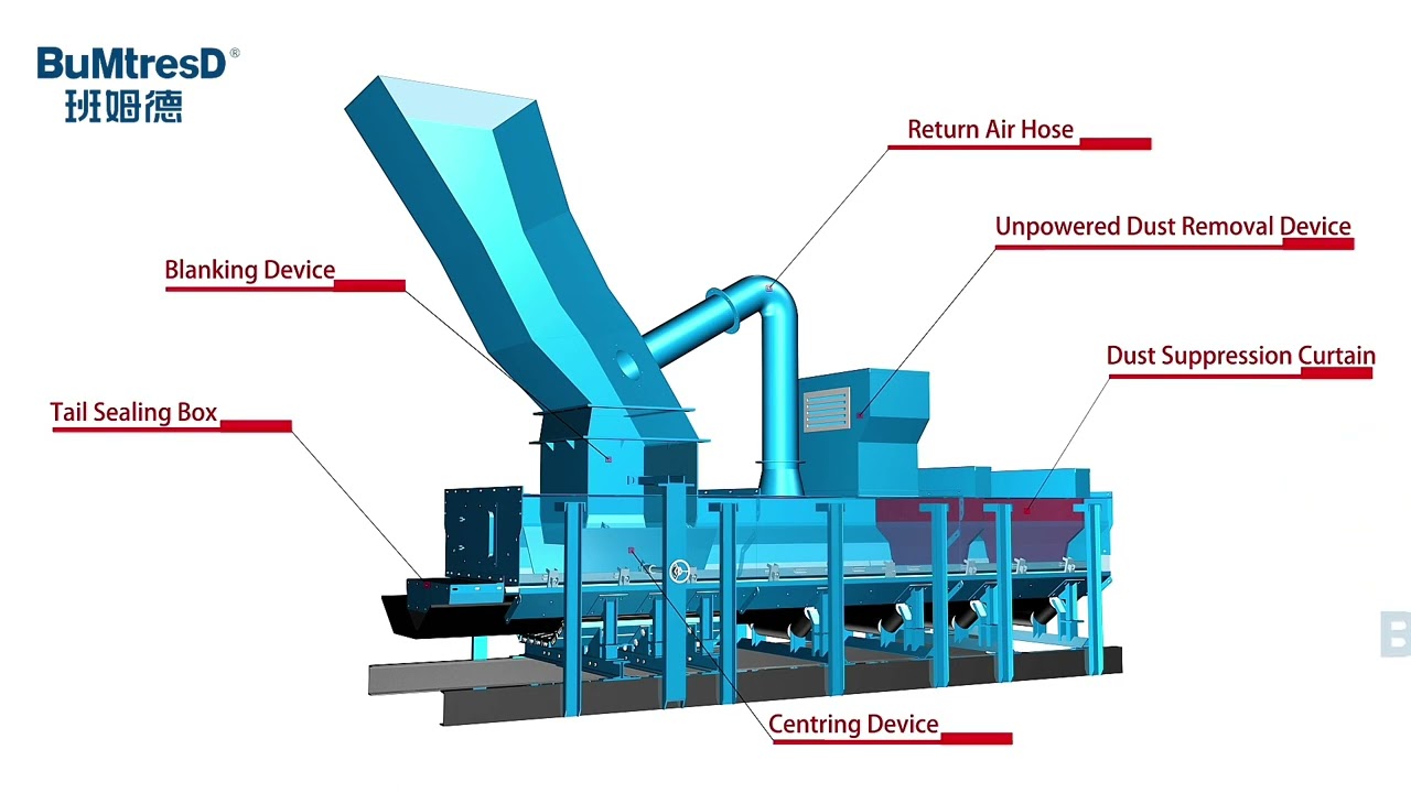 Unpowered Dust Removal Transfer and conveyor flow control Chute Structure System