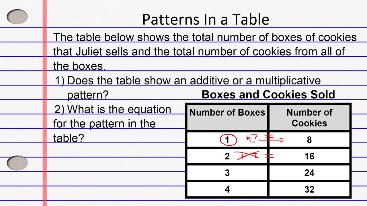 additive-and-multiplicative-patterns-in-tables-youtube