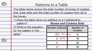 Additive and Multiplicative Patterns in Tables