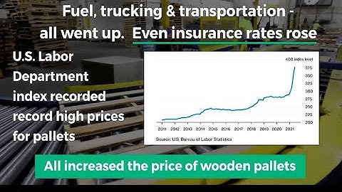 Wooden Pallet Prices Reflect Supply Chain Shortages