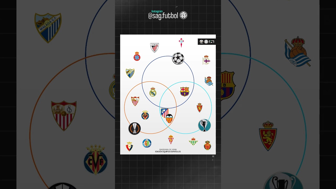 El diagrama de los equipos españoles en estas 3 competencias UEFA