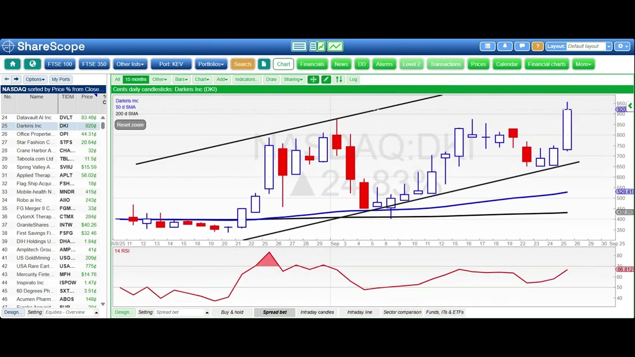 Zak Mir takes a charting look at the USA Chartbreakers – Friday 26th  September 2025 - Share Talk
