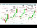 📚 Price Action: How to trade based on EXR4 90%+ WIN RATIO (Exhaustion C....