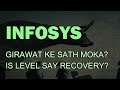 INFOSYS latest news - Infosys target - Infosys hold or sale - Infosys technical analysis #infosys