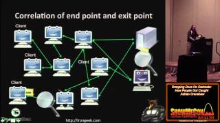 Details 2 03 Dropping Docs On Darknets How People Got Caught Adrian Crenshaw Guide