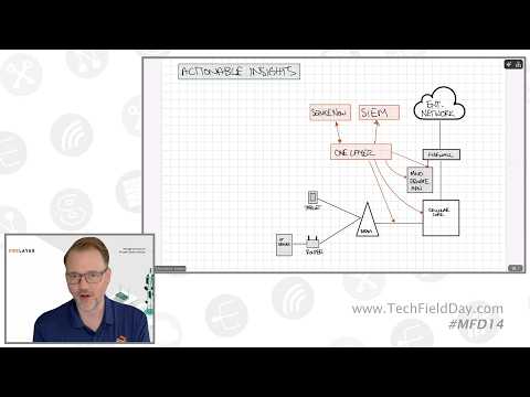 OneLayer Segmentation and Access Control