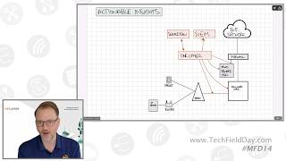 OneLayer Segmentation and Access Control