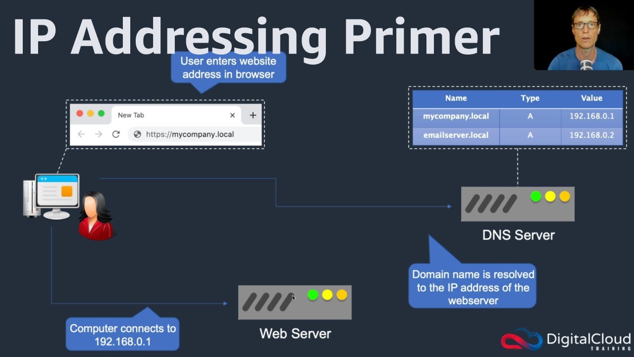 IP Addressing Primer Introduction to Cloud Computing YouTube